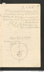 Seite 51, Tagebuch "Ossarn 1928" (NHMW-PRAE-BBB-21)